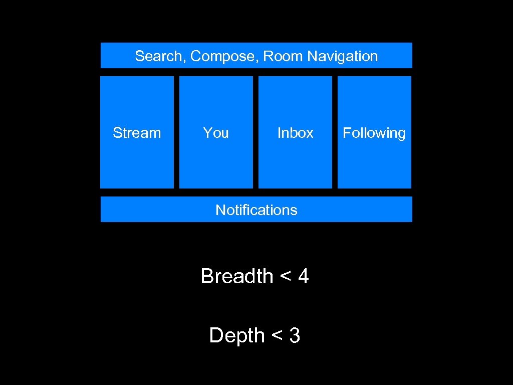 Search, Compose, Room Navigation Stream You Inbox Notifications Breadth < 4 Depth < 3