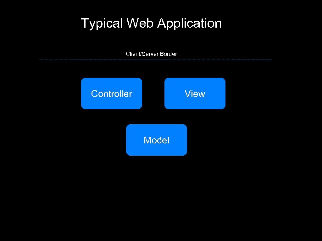 Typical Web Application Client/Server Border Controller View Model 