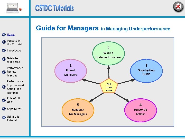 Guide for Managers in Managing Underperformance Home Purpose of this Tutorial 2 Introduction Guide