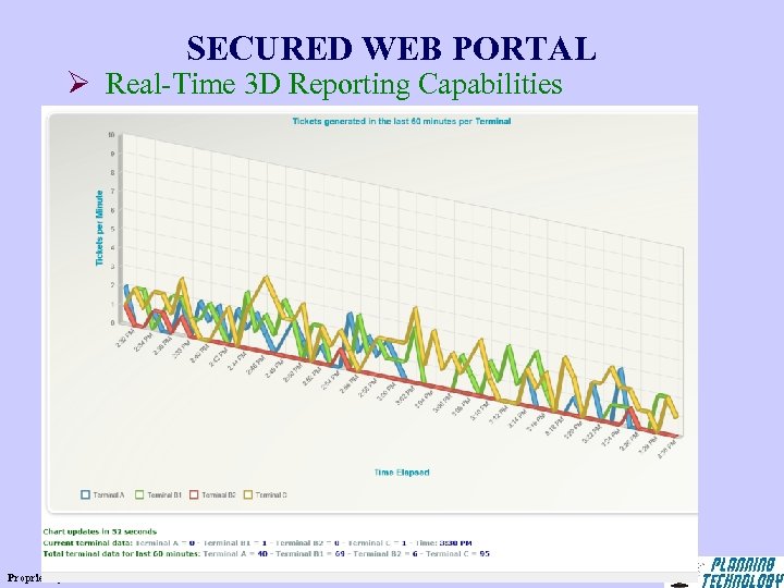 SECURED WEB PORTAL Ø Real-Time 3 D Reporting Capabilities Proprietary Information 