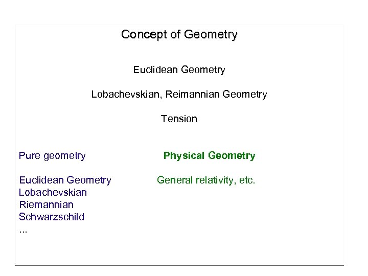 Concept of Geometry Euclidean Geometry Lobachevskian, Reimannian Geometry Tension Pure geometry Euclidean Geometry Lobachevskian