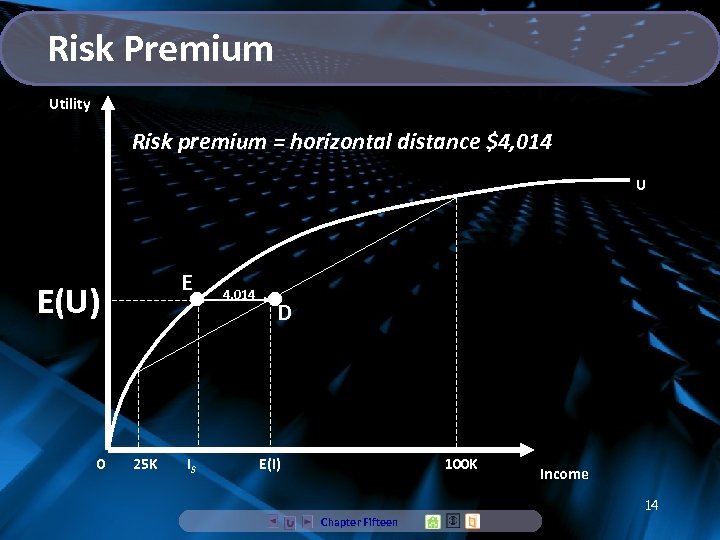 Risk Premium Utility Risk premium = horizontal distance $4, 014 U E • E(U)
