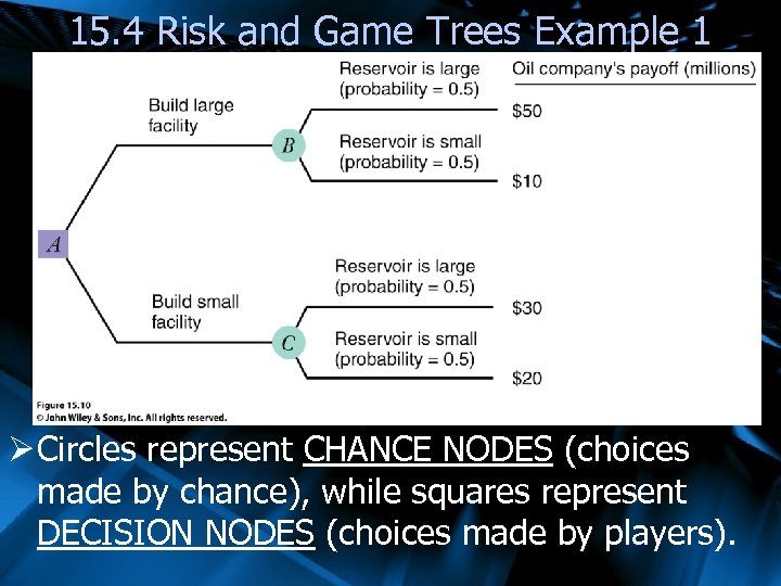 15. 4 Risk and Game Trees Example 1 Ø Circles represent CHANCE NODES (choices
