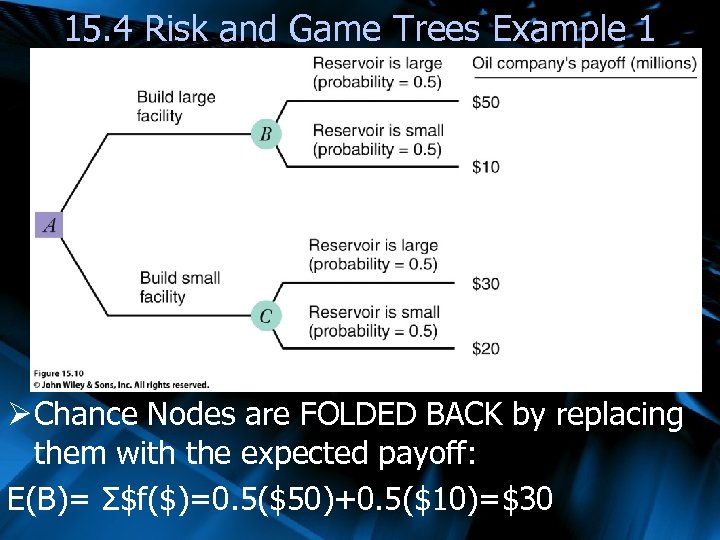 15. 4 Risk and Game Trees Example 1 Ø Chance Nodes are FOLDED BACK