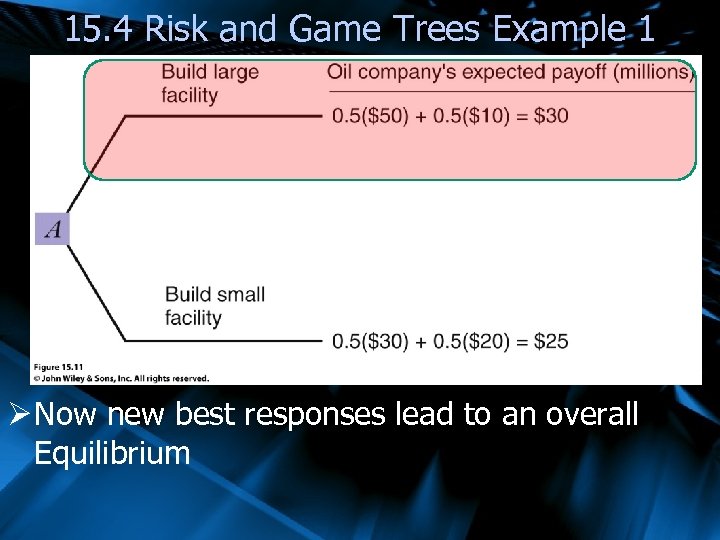 15. 4 Risk and Game Trees Example 1 Ø Now new best responses lead
