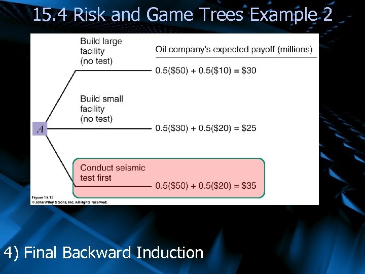 15. 4 Risk and Game Trees Example 2 4) Final Backward Induction 