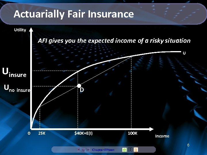 Actuarially Fair Insurance Utility AFI gives you the expected income of a risky situation