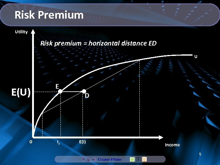 Risk Premium Utility Risk premium = horizontal distance ED U E(U) 0 E •
