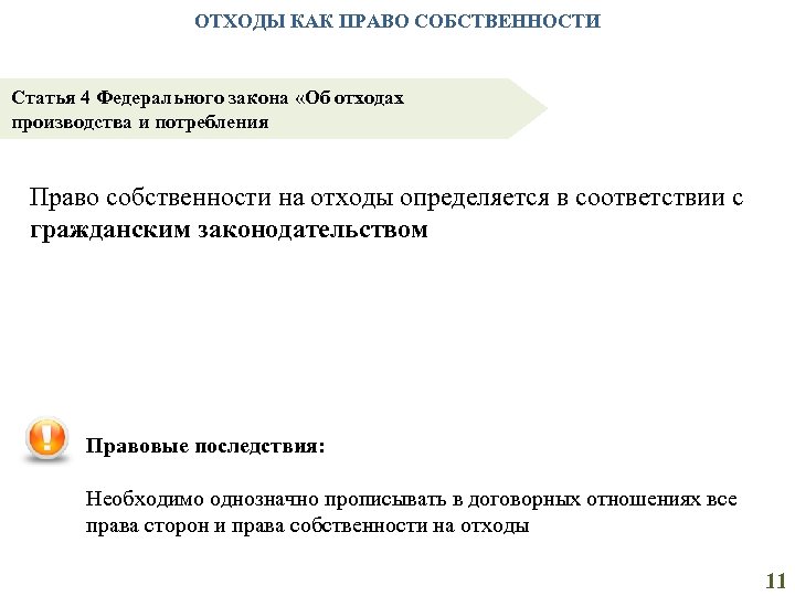 ОТХОДЫ КАК ПРАВО СОБСТВЕННОСТИ Статья 4 Федерального закона «Об отходах производства и потребления Право