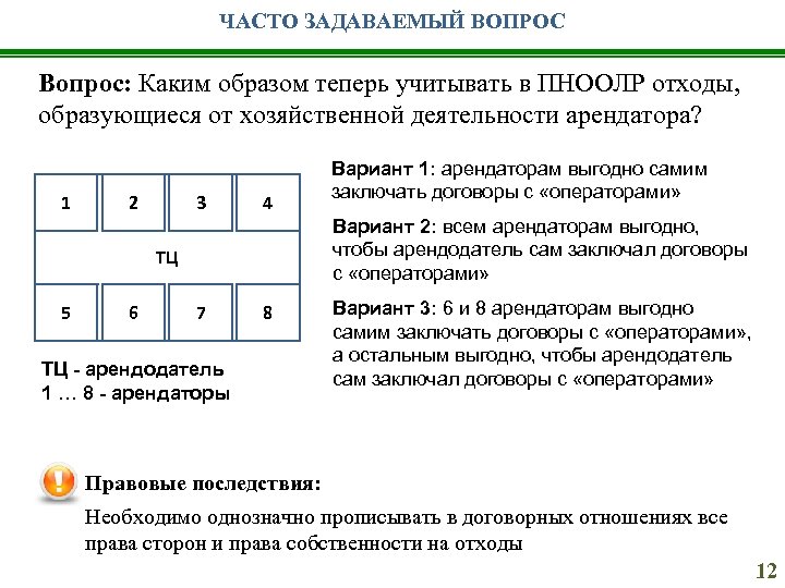 ЧАСТО ЗАДАВАЕМЫЙ ВОПРОС Вопрос: Каким образом теперь учитывать в ПНООЛР отходы, образующиеся от хозяйственной