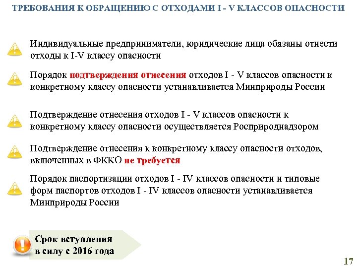 ТРЕБОВАНИЯ К ОБРАЩЕНИЮ С ОТХОДАМИ I - V КЛАССОВ ОПАСНОСТИ Индивидуальные предприниматели, юридические лица