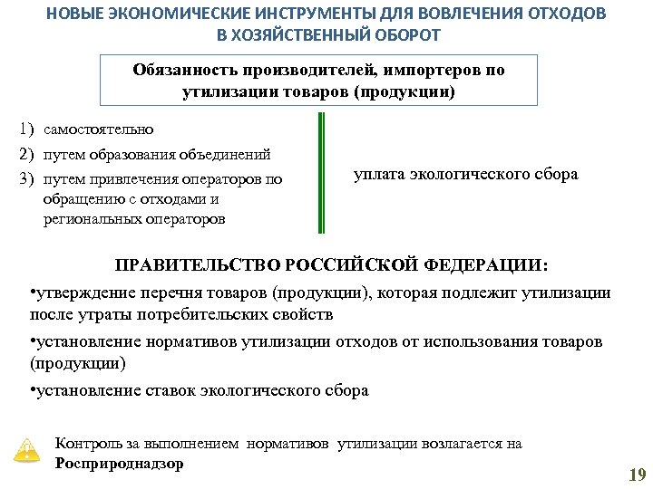 НОВЫЕ ЭКОНОМИЧЕСКИЕ ИНСТРУМЕНТЫ ДЛЯ ВОВЛЕЧЕНИЯ ОТХОДОВ В ХОЗЯЙСТВЕННЫЙ ОБОРОТ Обязанность производителей, импортеров по утилизации