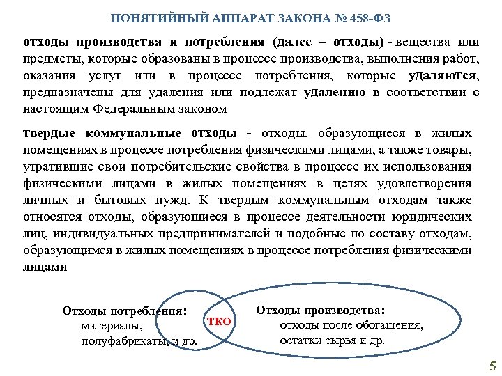 ПОНЯТИЙНЫЙ АППАРАТ ЗАКОНА № 458 -ФЗ отходы производства и потребления (далее – отходы) -