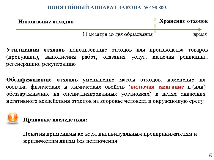 ПОНЯТИЙНЫЙ АППАРАТ ЗАКОНА № 458 -ФЗ Хранение отходов Накопление отходов 11 месяцев со дня