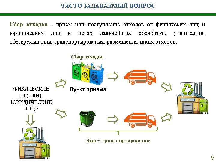 Обработка утилизация. Схема перевозки отходов. Схемы транспортирование мусора. Схема транспортировки мусора. Цепочка сбора и переработки мусора.