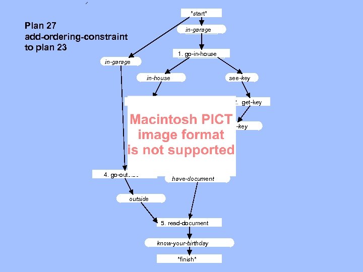 *start* Plan 27 add-ordering-constraint to plan 23 in-garage 1. go-in-house in-garage in-house see-key 6.