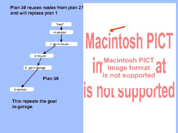 Plan 30 reuses nodes from plan 27 and will replace plan 1 Plan 1