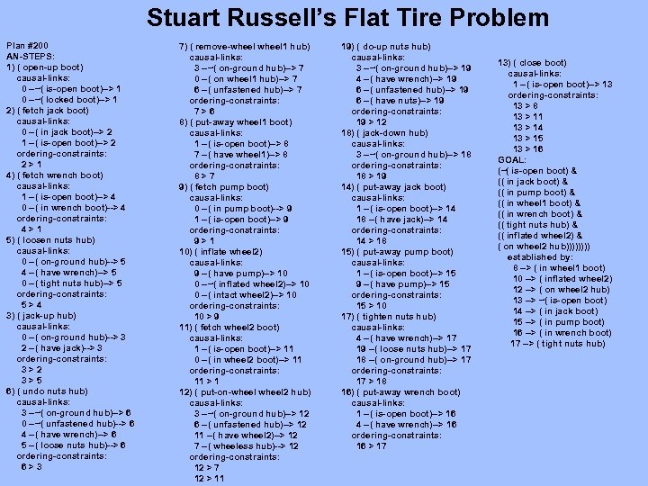 Stuart Russell’s Flat Tire Problem Plan #200 AN-STEPS: 1) ( open-up boot) causal-links: 0