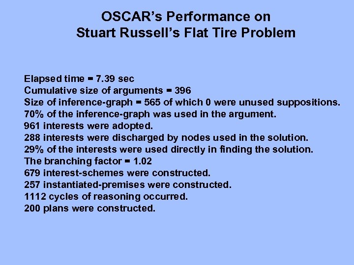 OSCAR’s Performance on Stuart Russell’s Flat Tire Problem Elapsed time = 7. 39 sec