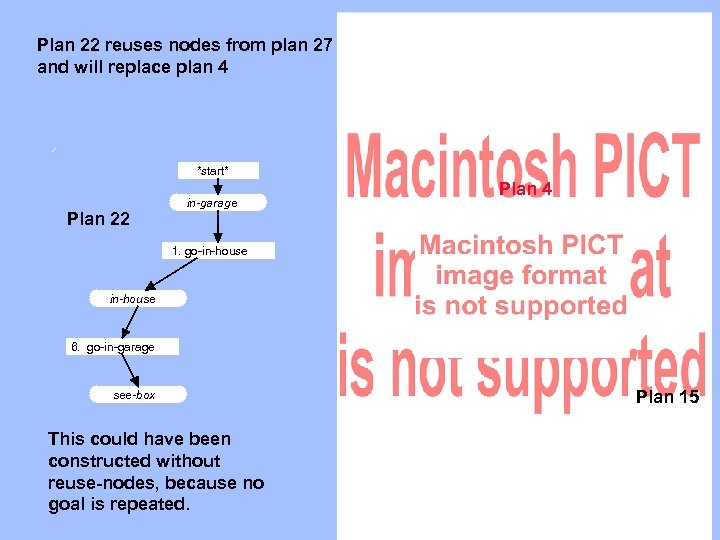 Plan 22 reuses nodes from plan 27 and will replace plan 4 *start* Plan
