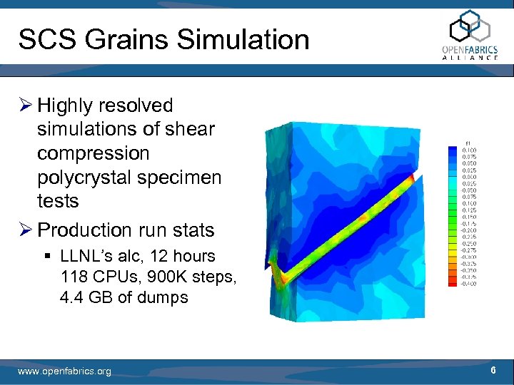 SCS Grains Simulation Ø Highly resolved simulations of shear compression polycrystal specimen tests Ø