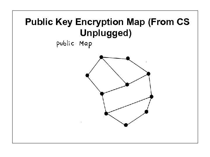 Public Key Encryption Map (From CS Unplugged) 