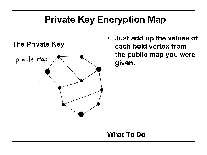 Private Key Encryption Map The Private Key • Just add up the values of