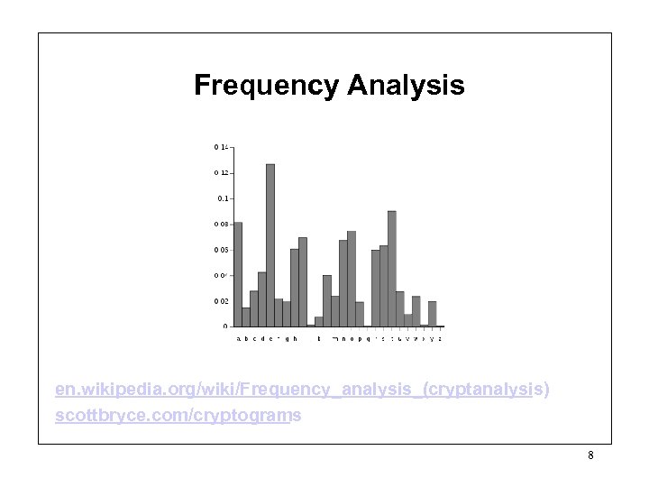 Frequency Analysis en. wikipedia. org/wiki/Frequency_analysis_(cryptanalysis) scottbryce. com/cryptograms 8 