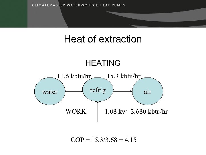 Heat of extraction HEATING 11. 6 kbtu/hr 15. 3 kbtu/hr refrig water WORK air