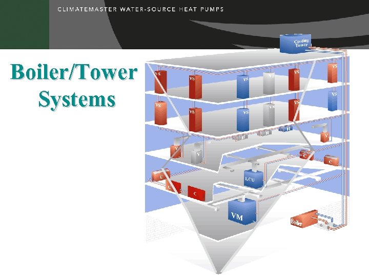Boiler/Tower Systems 
