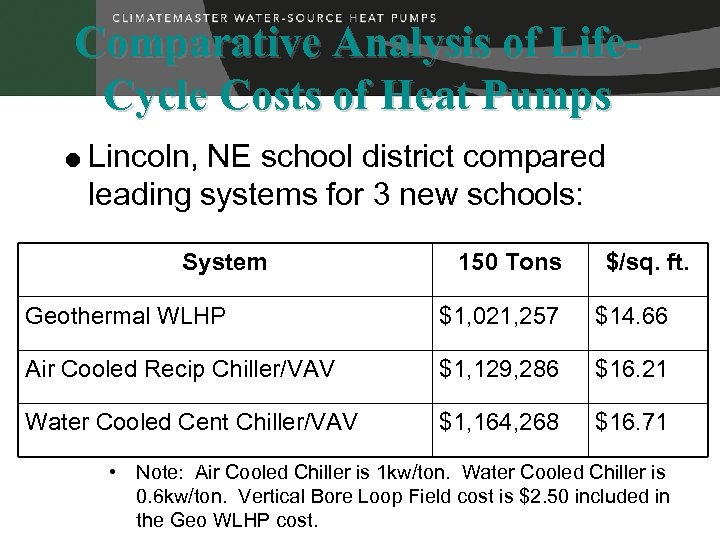 Comparative Analysis of Life. Cycle Costs of Heat Pumps = Lincoln, NE school district