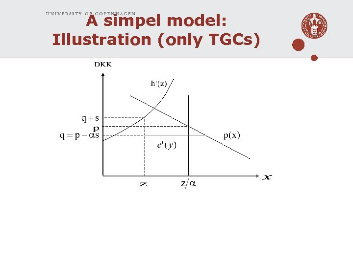 A simpel model: Illustration (only TGCs) 