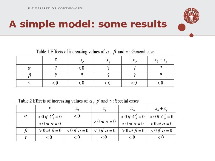 A simple model: some results 