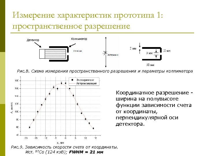 Измерение характеристик прототипа 1: пространственное разрешение Детектор Коллиматор Рис. 8. Схема измерения пространственного разрешения