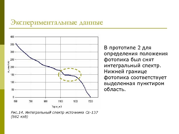 Экспериментальные данные В прототипе 2 для определения положения фотопика был снят интегральный спектр. Нижней