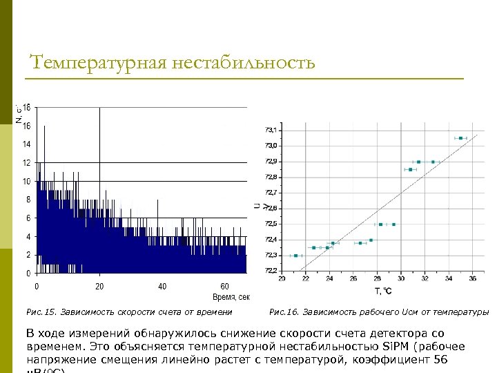 Зависящие от рабочих. Коэффициент температурной нестабильности. Зависимость скорости счета от активности. График зависимости скорости счета от активности. Зависимость скорости счета от времени.