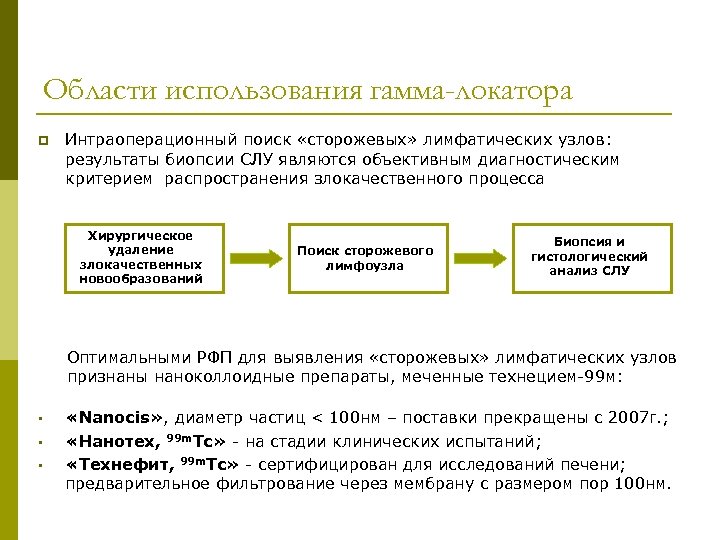 Области использования гамма-локатора Интраоперационный поиск «сторожевых» лимфатических узлов: результаты биопсии СЛУ являются объективным диагностическим