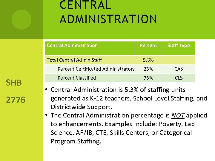 CENTRAL ADMINISTRATION Central Administration Total Central Admin Staff Percent Staff Type 5. 3% Percent