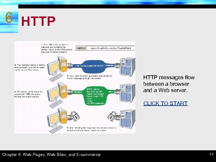 6 HTTP messages flow between a browser and a Web server. CLICK TO START