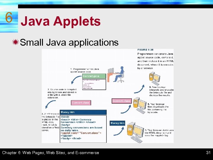 6 Java Applets ïSmall Java applications Chapter 6: Web Pages, Web Sites, and E-commerce
