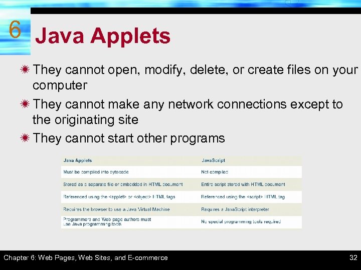 6 Java Applets ï They cannot open, modify, delete, or create files on your