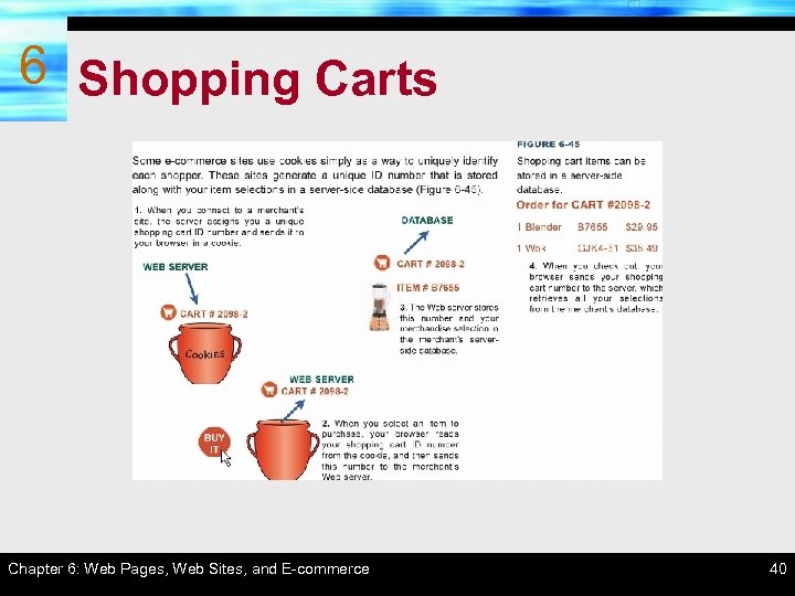 6 Shopping Carts Chapter 6: Web Pages, Web Sites, and E-commerce 40 