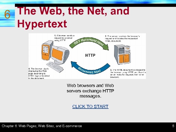 The Web, the Net, and 6 Hypertext Web browsers and Web servers exchange HTTP