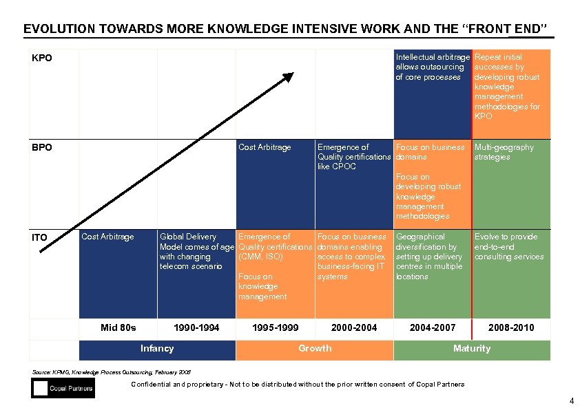 EVOLUTION TOWARDS MORE KNOWLEDGE INTENSIVE WORK AND THE “FRONT END” Intellectual arbitrage Repeat initial