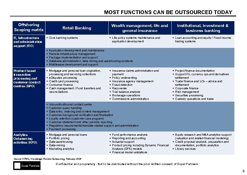 MOST FUNCTIONS CAN BE OUTSOURCED TODAY Offshoring Scoping matrix IT, Infrastructure and administration support