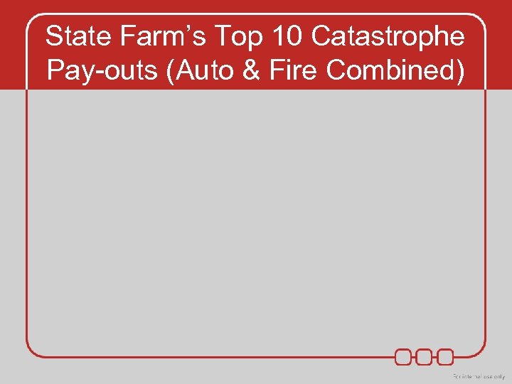 State Farm’s Top 10 Catastrophe Pay-outs (Auto & Fire Combined) 