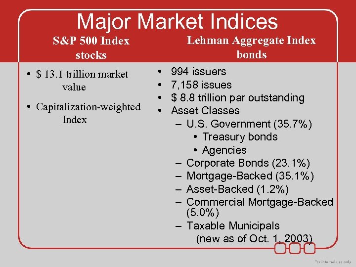 Major Market Indices Lehman Aggregate Index bonds S&P 500 Index stocks • $ 13.