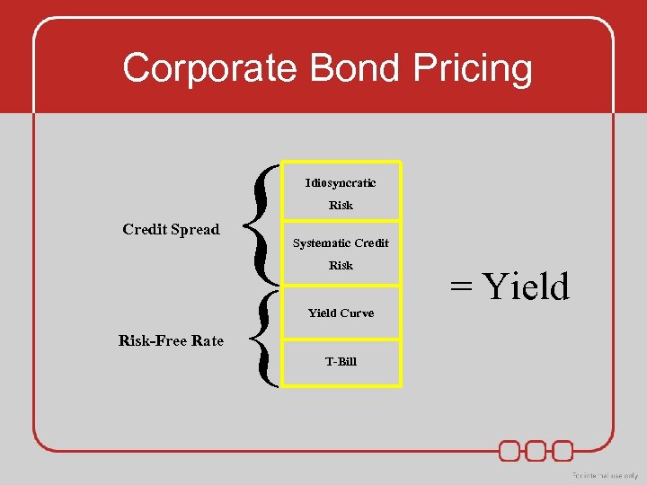 Corporate Bond Pricing Credit Spread Risk-Free Rate { { Idiosyncratic Risk Systematic Credit Risk