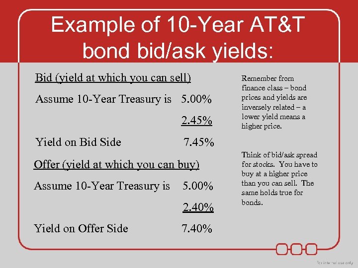 Example of 10 -Year AT&T bond bid/ask yields: Bid (yield at which you can