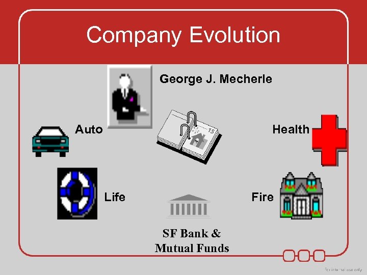 Company Evolution George J. Mecherle Auto Health Life Fire SF Bank & Mutual Funds